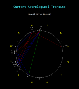 Astrology Clock Ringling